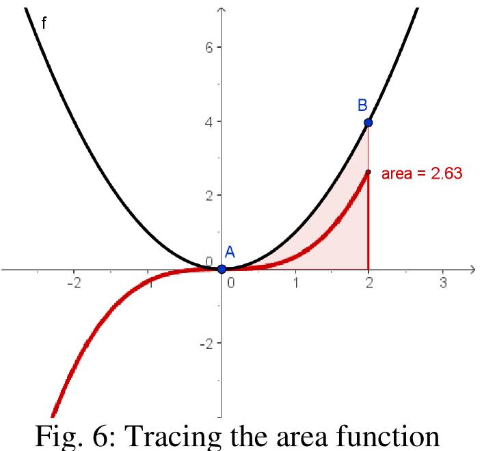 (PDF) Teaching and Learning Calculus with Free Dynamic Mathematics ...