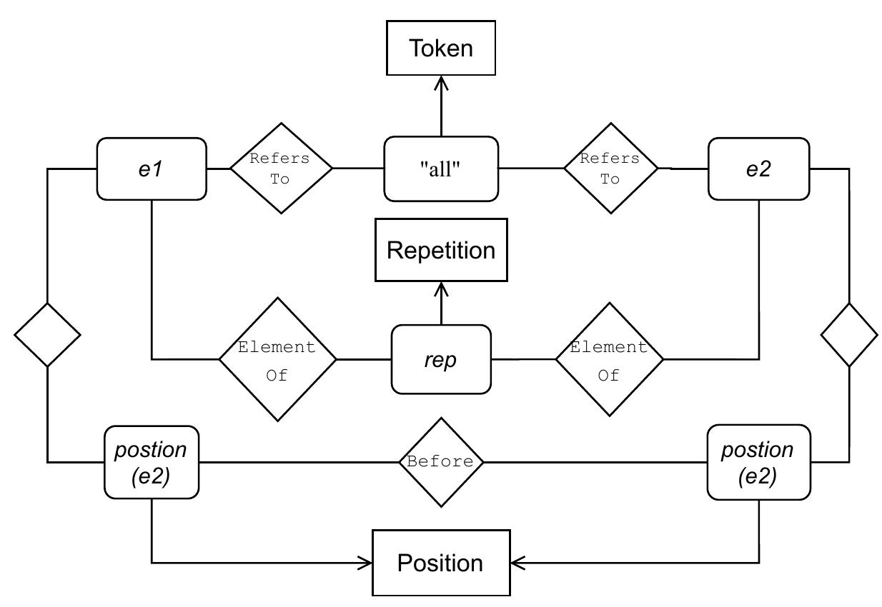 Example of repetition using example 1