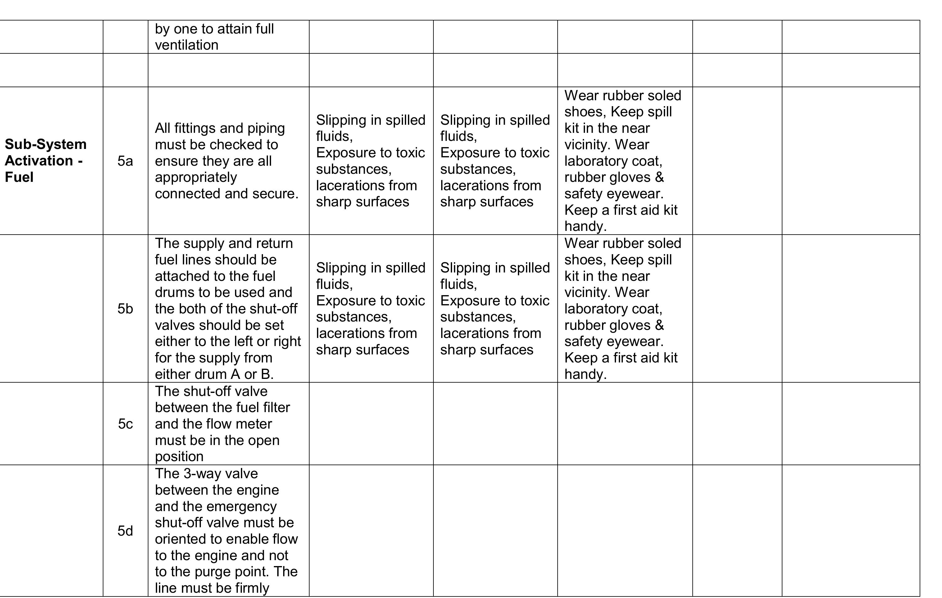 Table 30 - from Development of an electronic control unit
