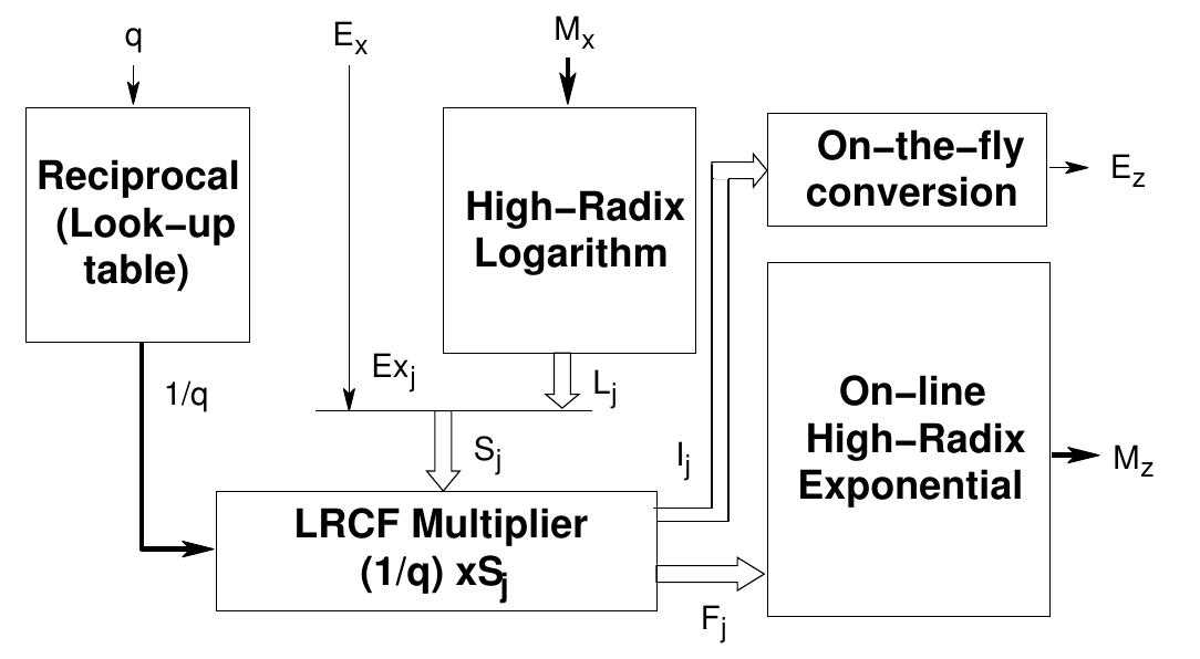 Block diagram of the architecture. table 2: example of