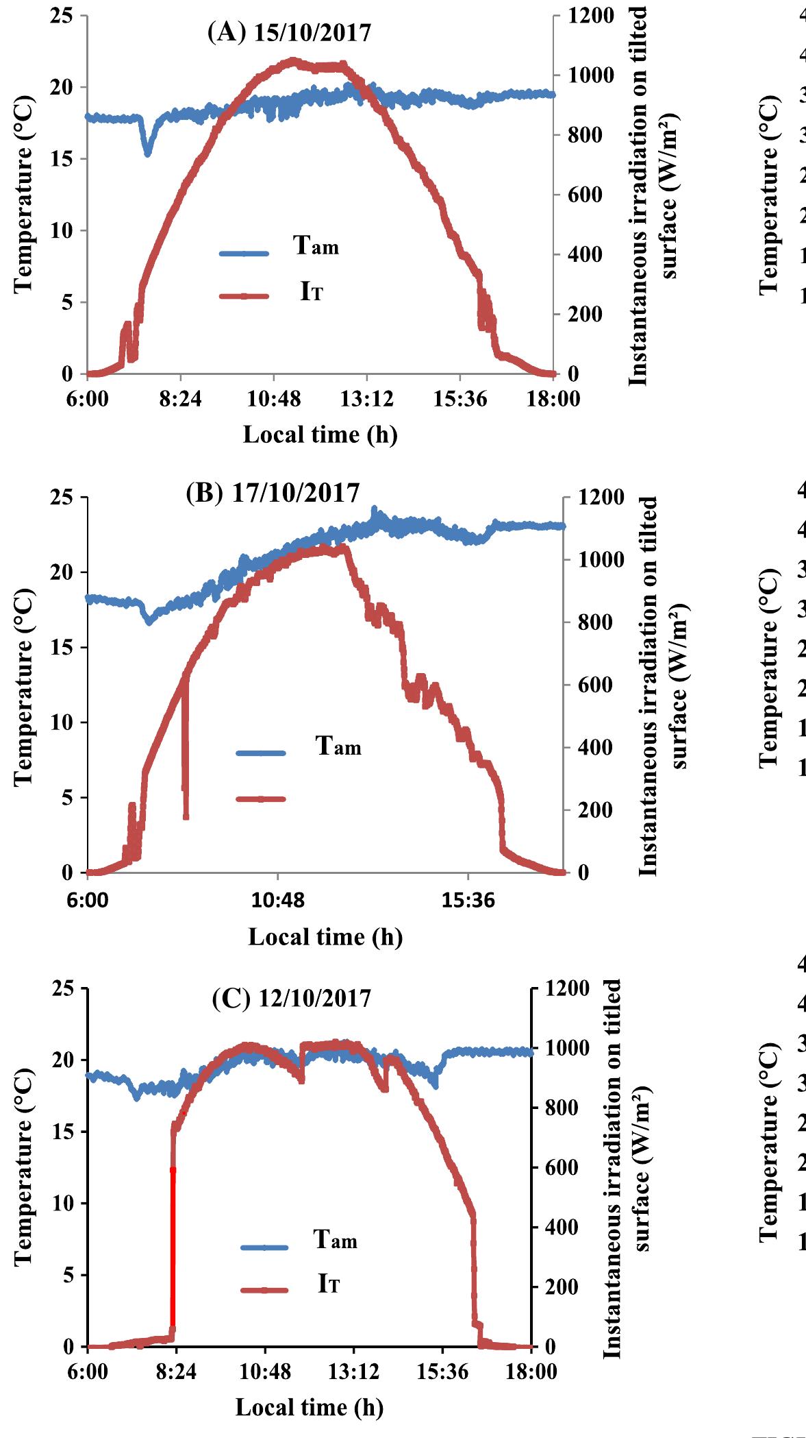 (PDF) Thermal performance study of a vacuum integrated solar storage ...