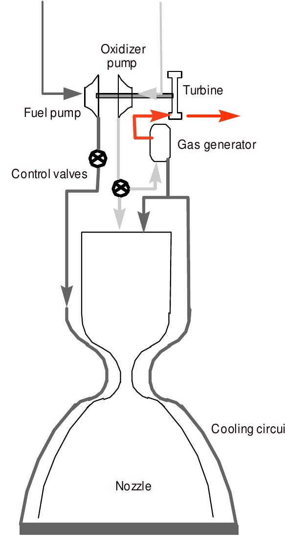 Figure 1 - from Dynamic Analysis of a Liquid Rocket