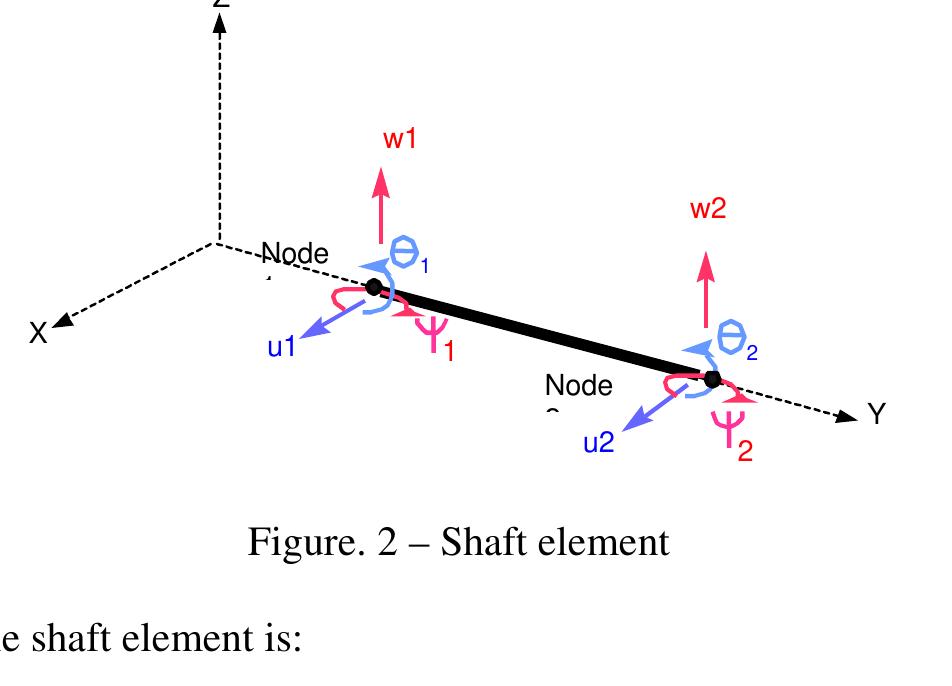 Figure 2 - from Dynamic Analysis of a Liquid Rocket