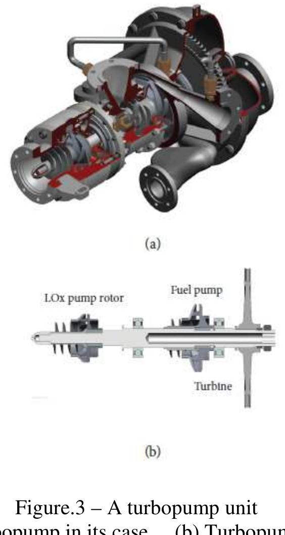 Figure 2 - from Dynamic Analysis of a Liquid Rocket
