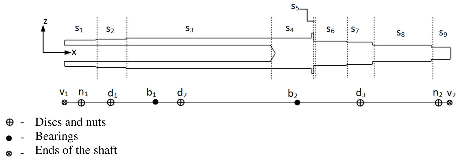 Figure 4 - from Dynamic Analysis of a Liquid Rocket