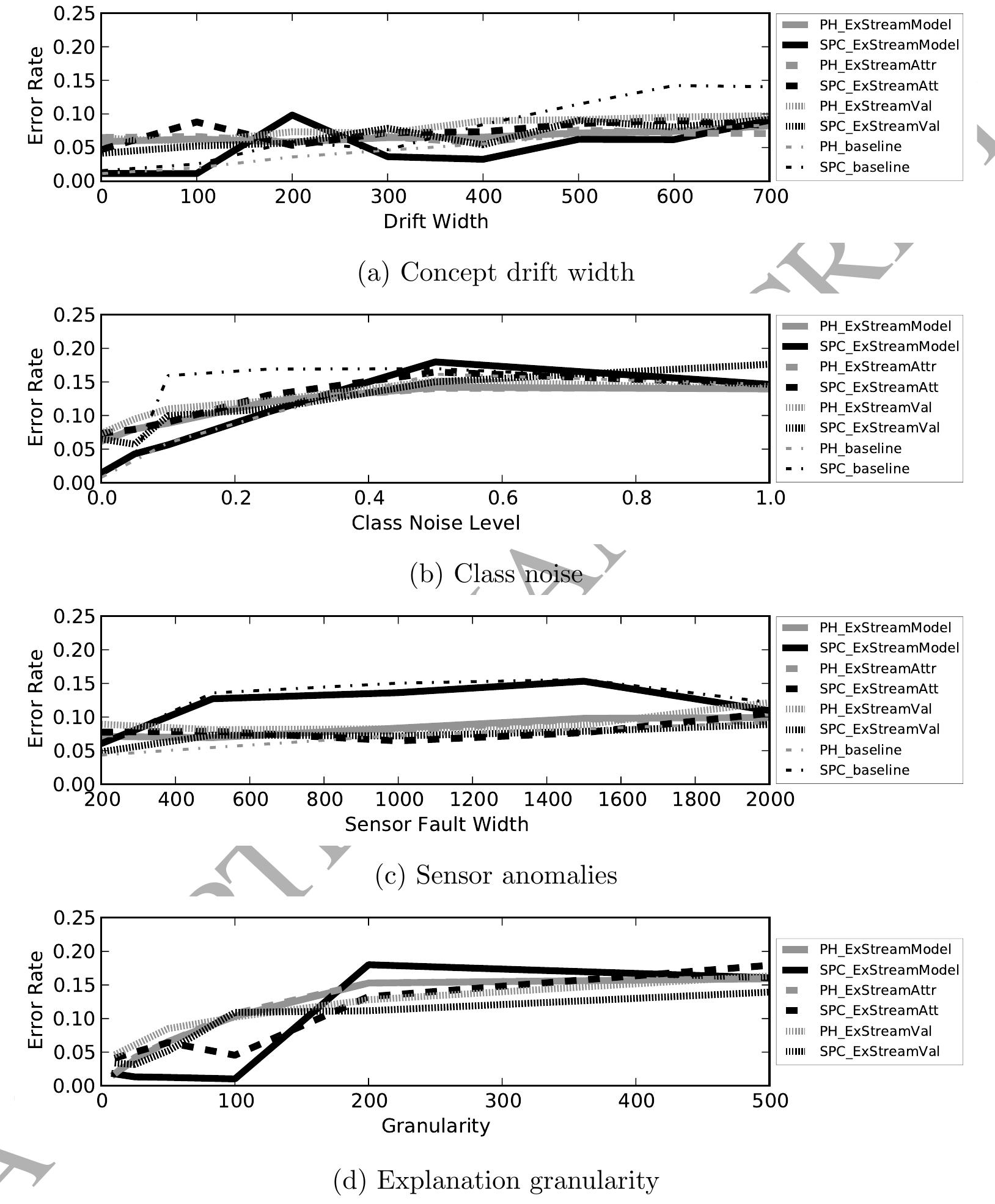 (PDF) Detecting concept drift in data streams using model explanation