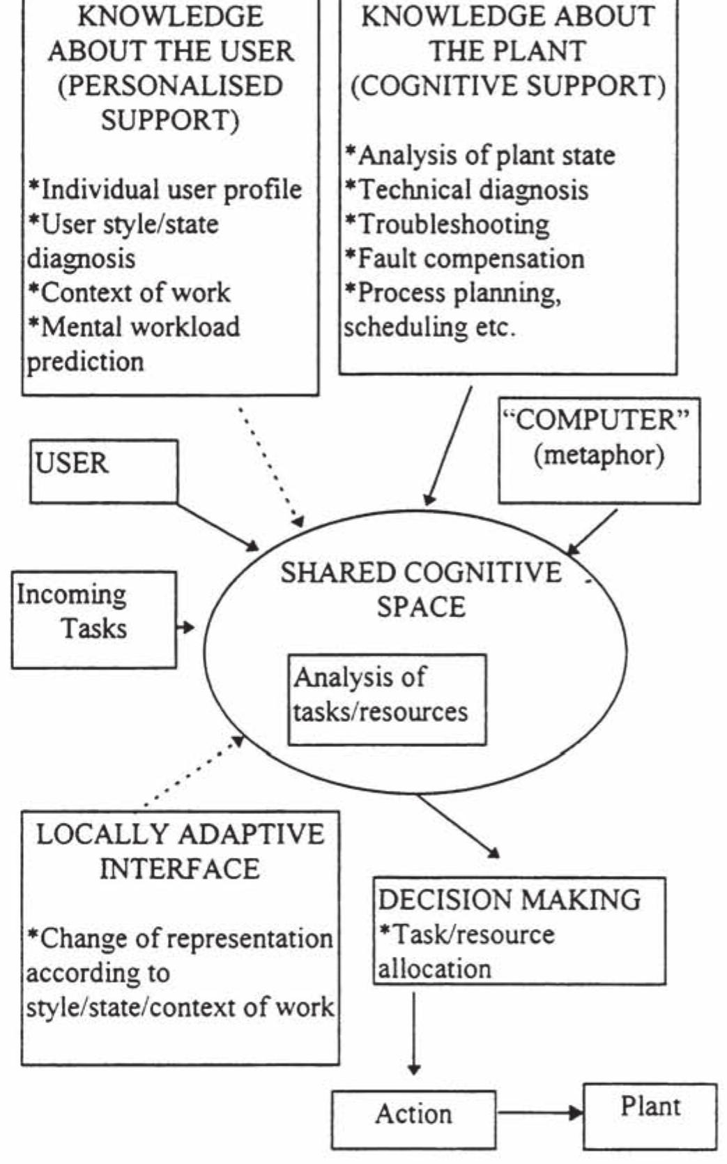 (PDF) Adaptivity in Human-Computer Interface Systems: Identifying User ...