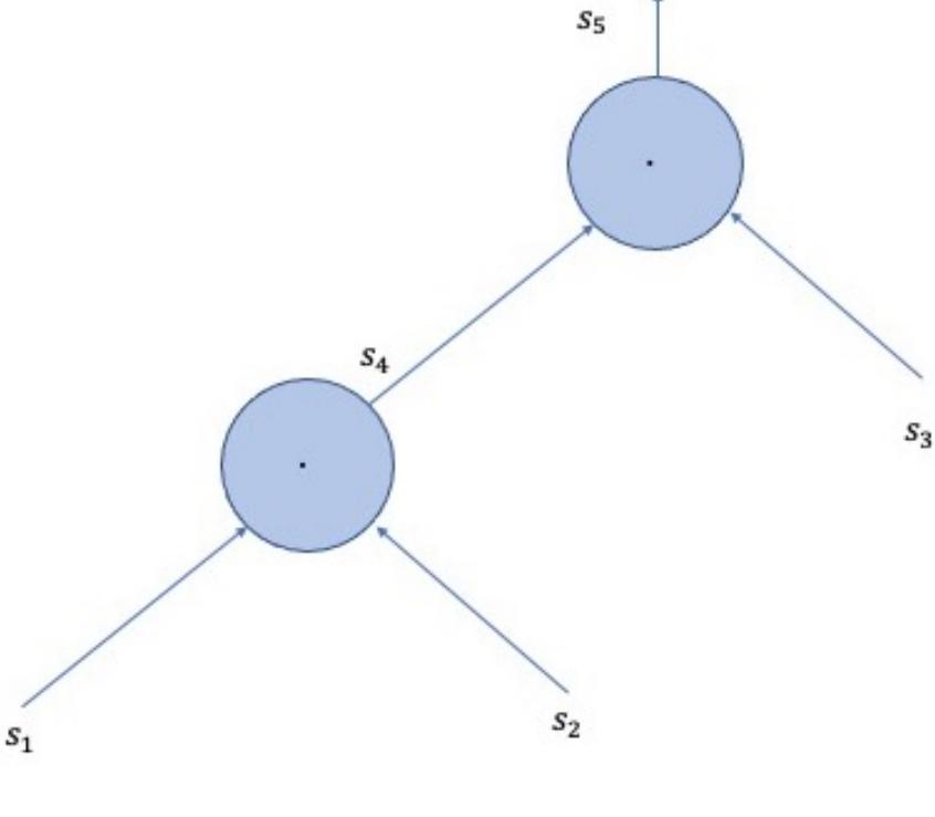 (PDF) A Review of zk-SNARKs
