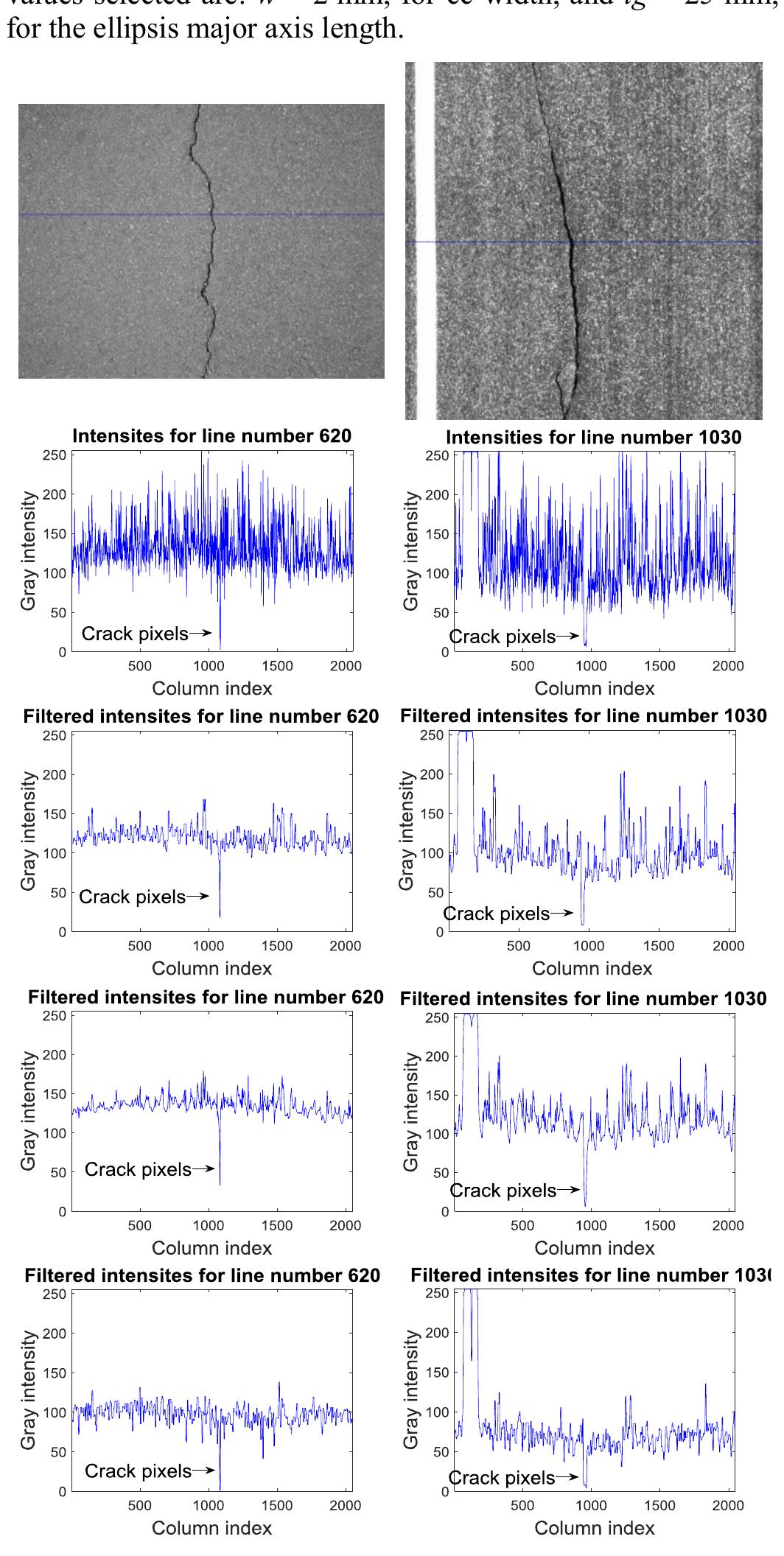 (PDF) Road surface crack detection: Improved segmentation with pixel ...