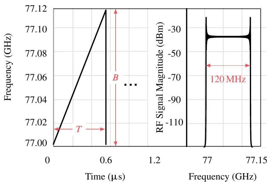 (PDF) Accurate and Robust CW-LFM Radar Sensor: Transceiver Front-End ...