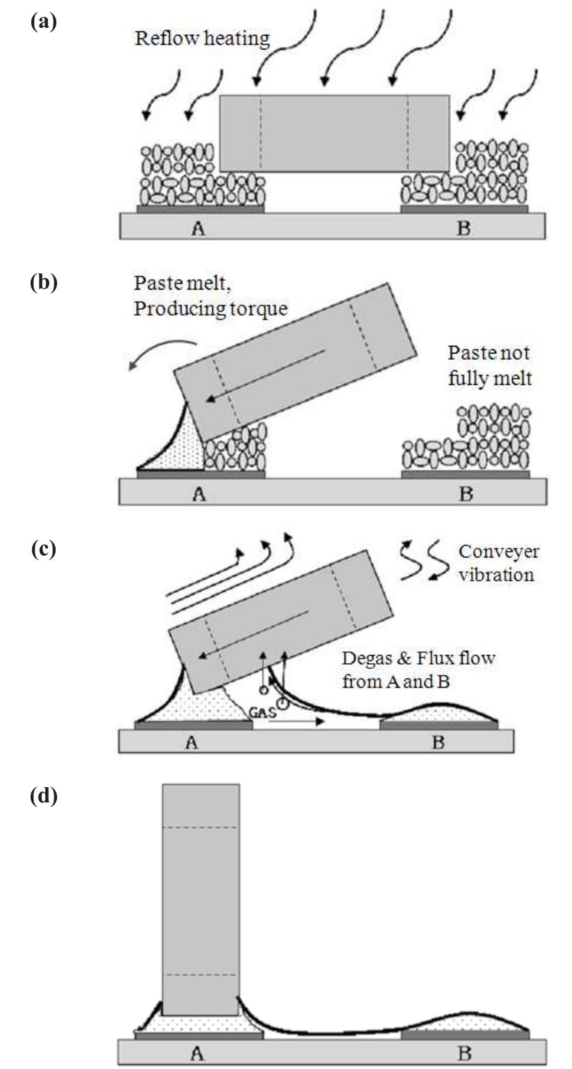 Table 1 - from Process Optimization for Flexible Printed