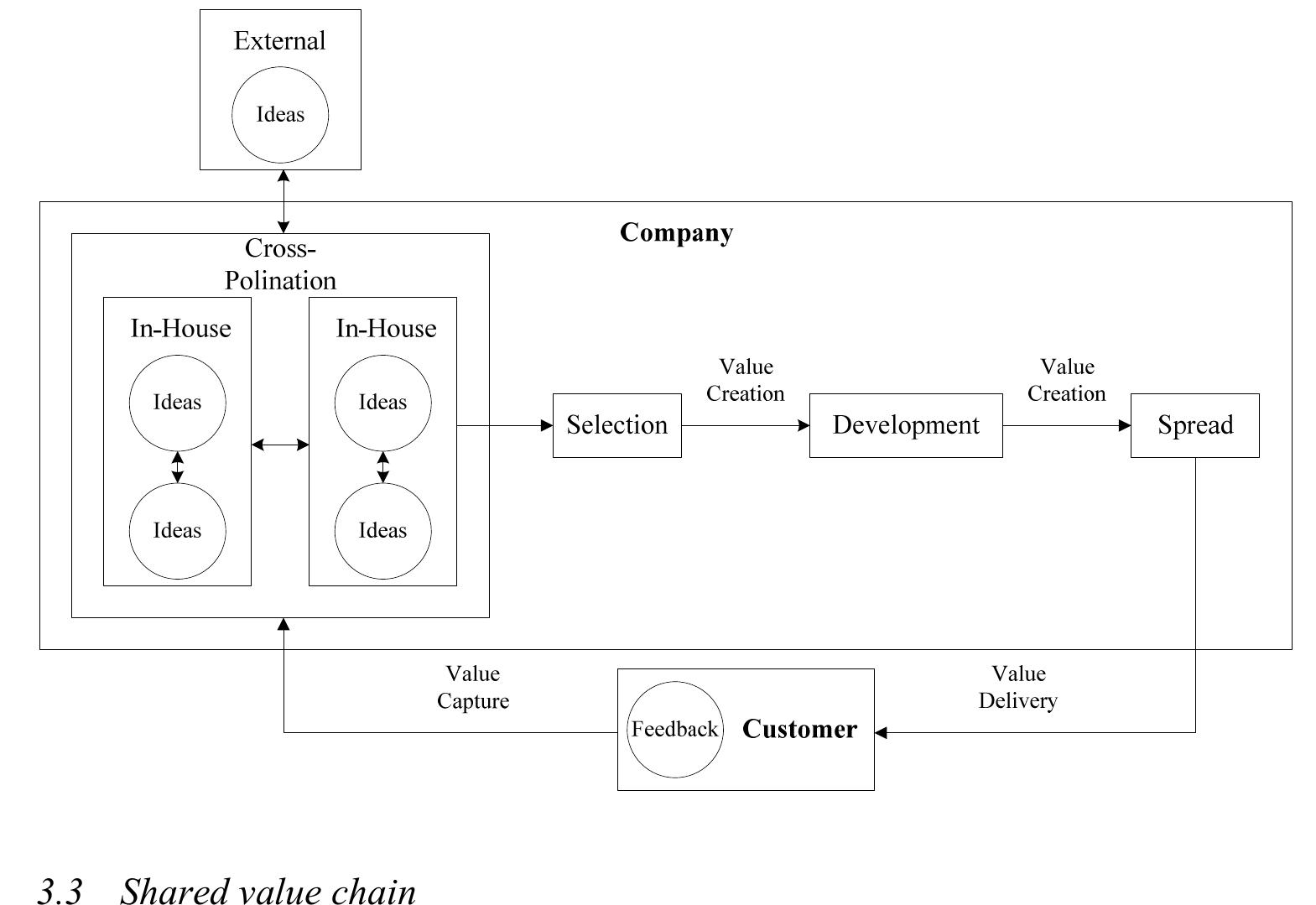 (PDF) New framework for value chain thinking