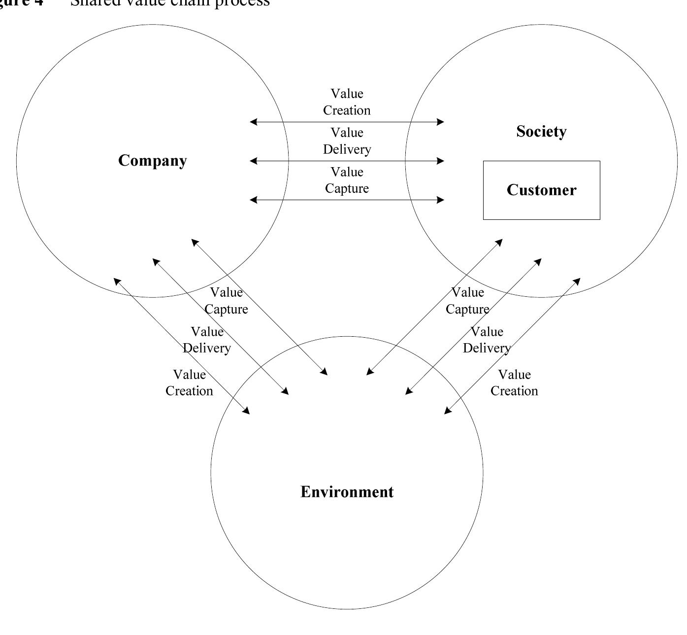(PDF) New framework for value chain thinking