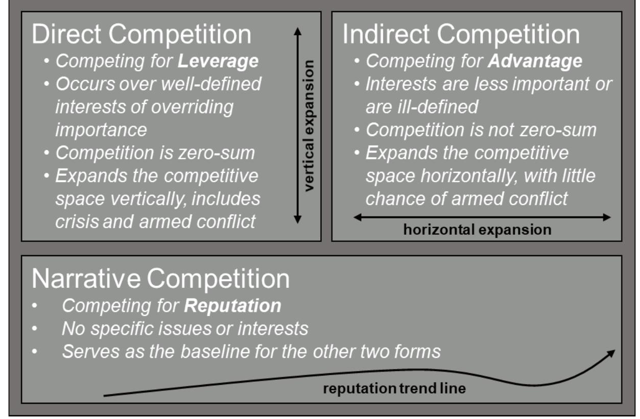 Competition Varation (PDF) The Army in Military Competition: Chief of Staff of the Army Paper #2