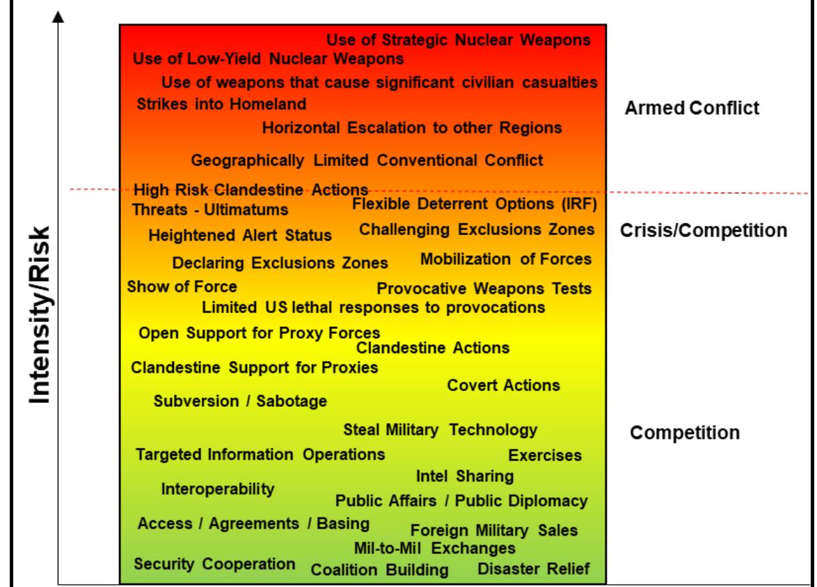 (PDF) The Army in Military Competition: Chief of Staff of the Army Paper #2