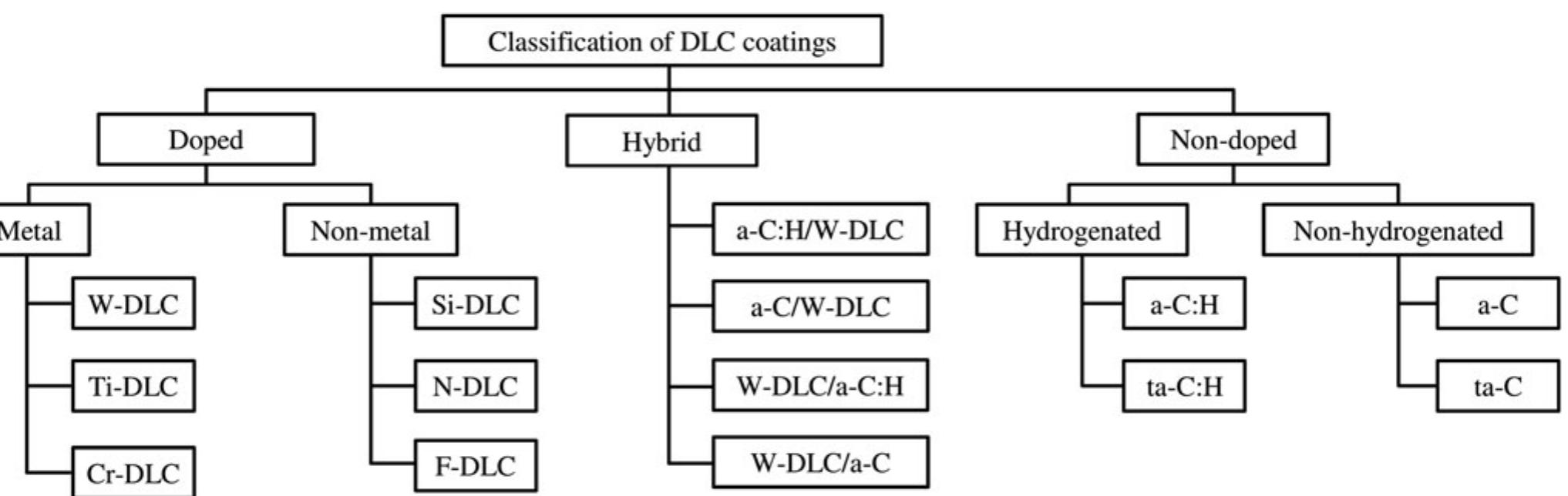 (PDF) Influence of intrinsic and extrinsic conditions on the ...