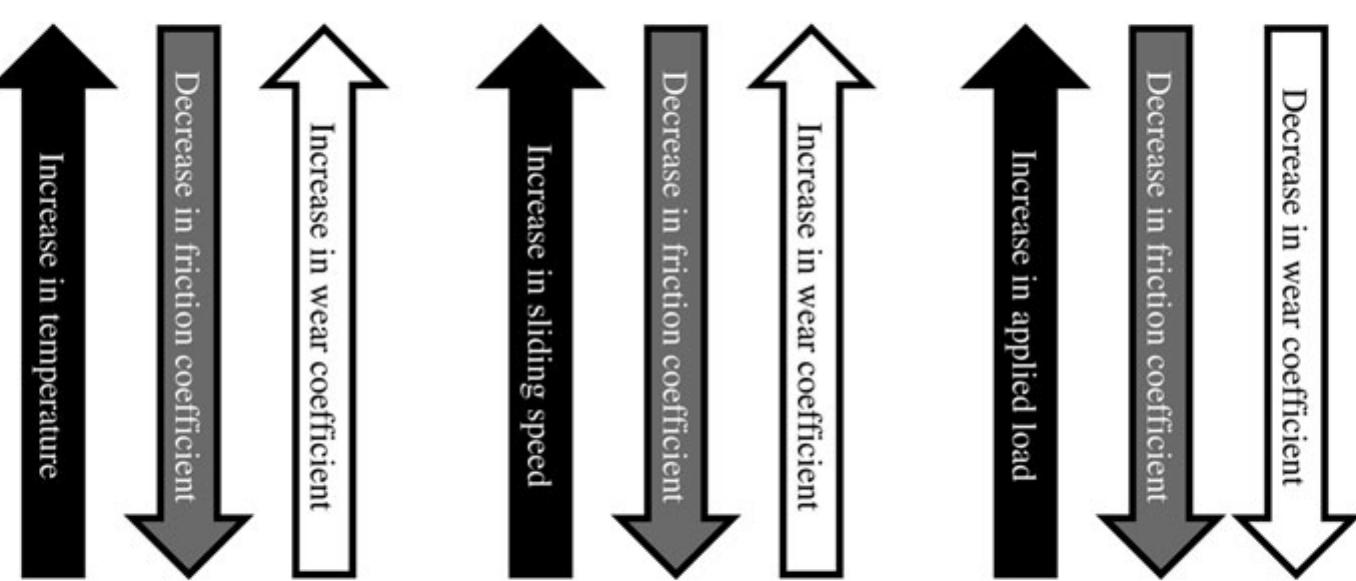 (PDF) Influence of intrinsic and extrinsic conditions on the ...