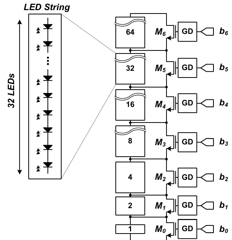 (PDF) Filter-free AC direct LED driver with unity power factor and low ...