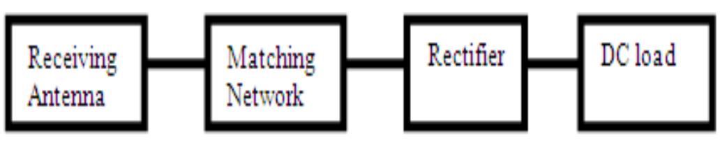 (PDF) Design of an Efficient Rectifier Circuit for RF Energy Harvesting ...