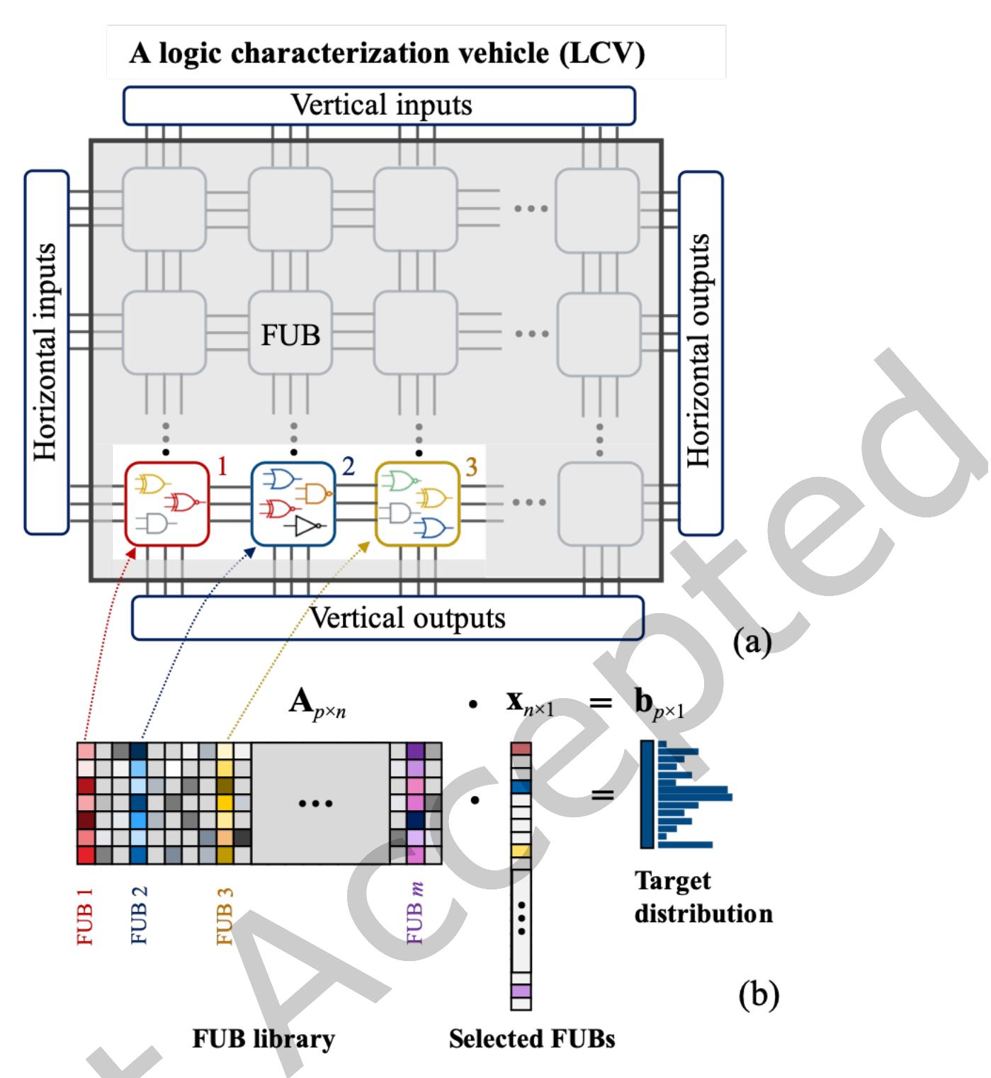 Test Chip Design (PDF) Efficient Test Chip Design via Smart Computation