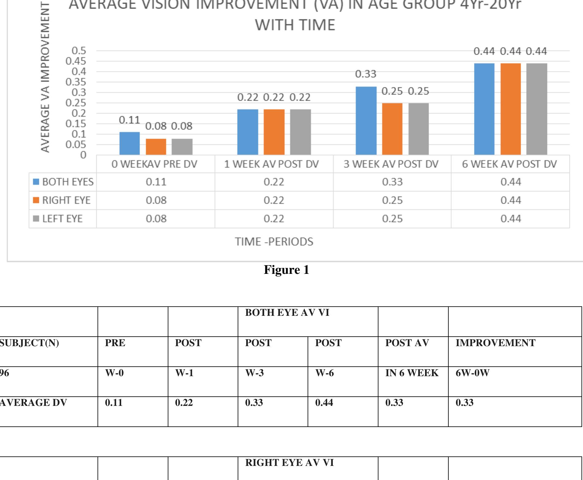 Vision Study Graph (PDF) A pilot study on Effects of Eye Yogic Exercises & alternative ...