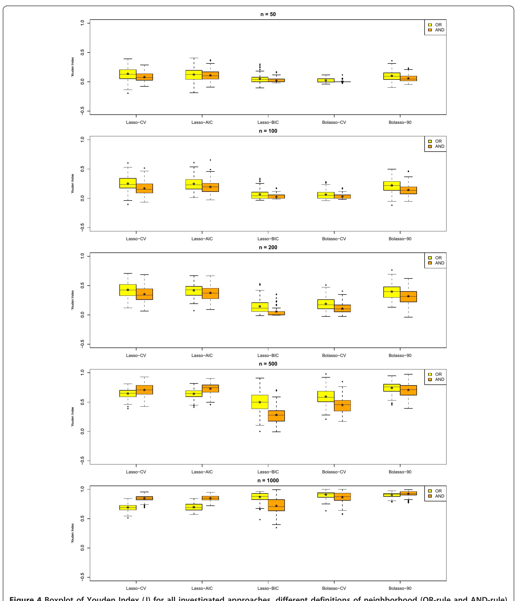 (PDF) Graphical modeling of binary data using the LASSO: a simulation study