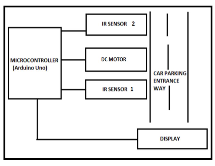 (PDF) SMART CAR PARKING SYSTEM USING IR SENSOR