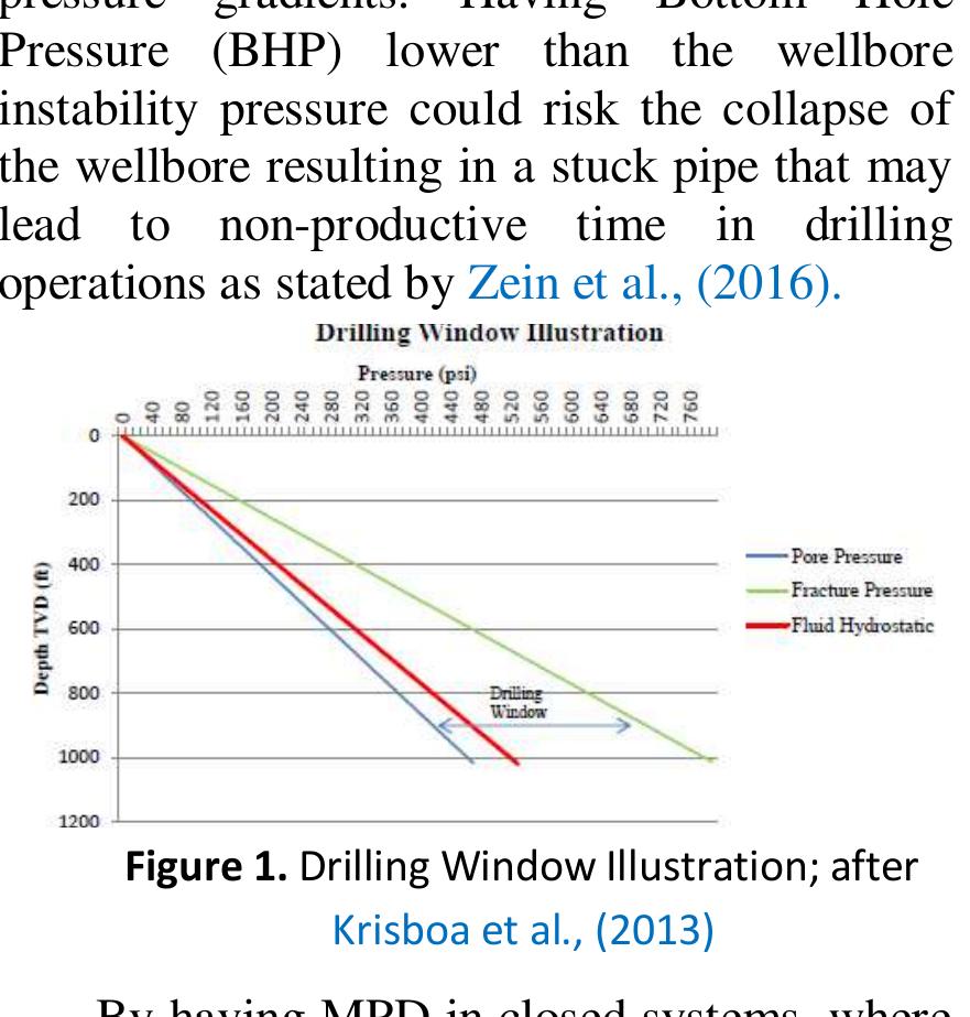 Ppfg Graph (PDF) Drilling the Undrillable; a Review of Indonesia Onshore Managed ...