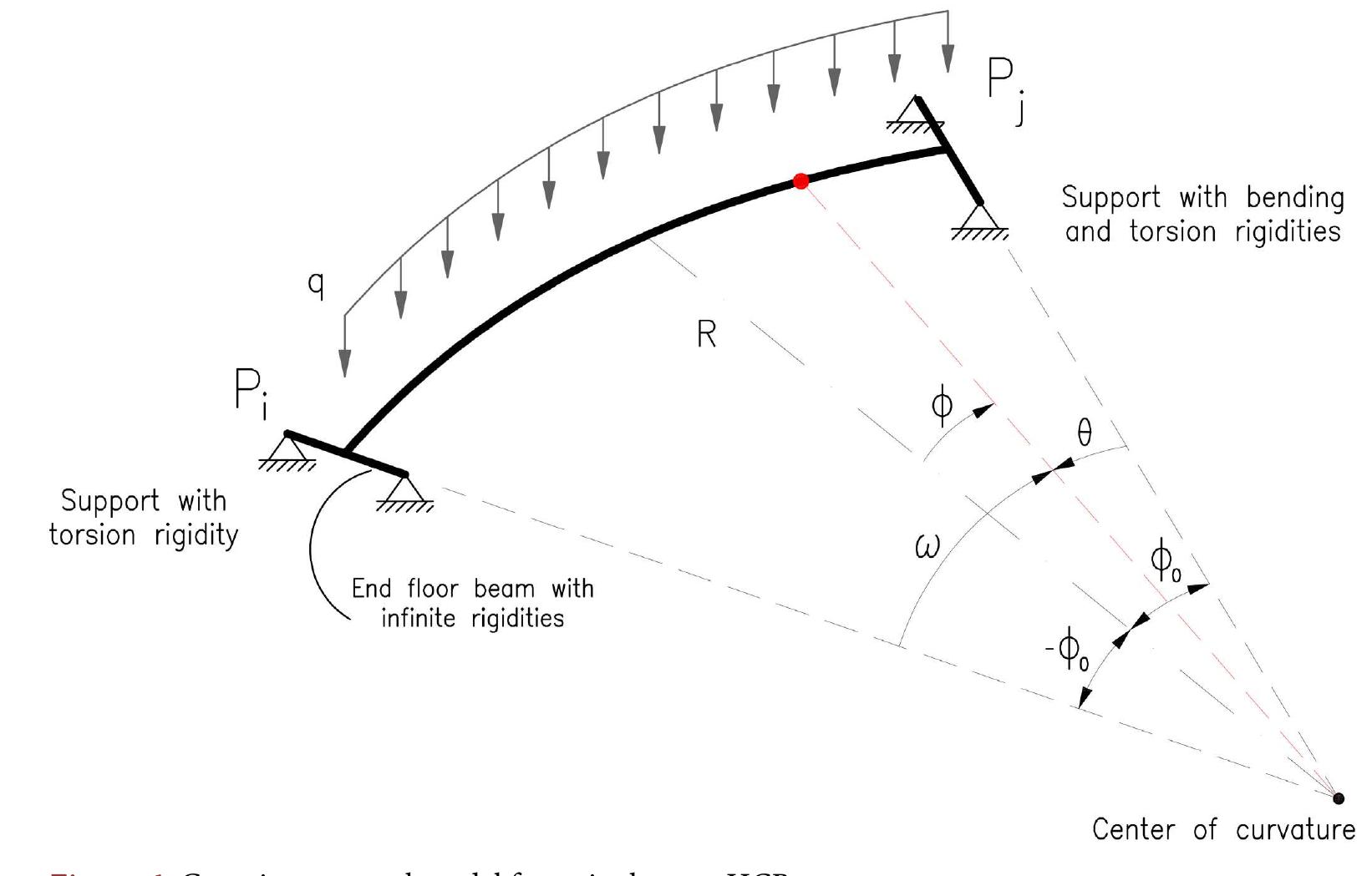 (PDF) Behaviour and Analysis of Horizontally Curved Steel Box-Girder ...