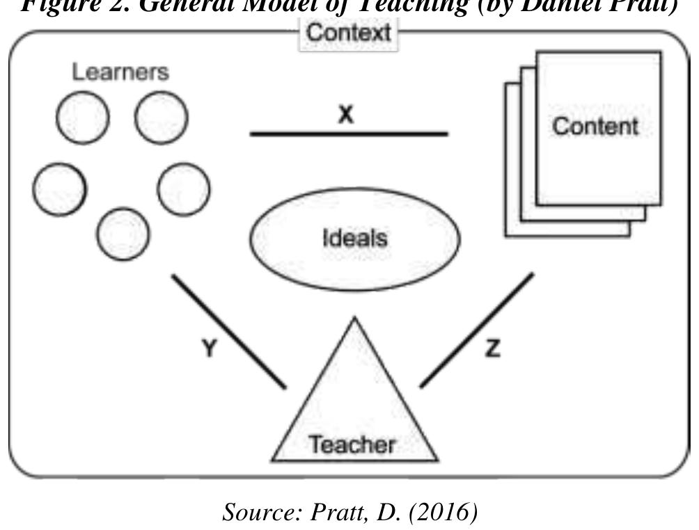Figure 5 - from Paulo Freire: From Critical Consciousness to