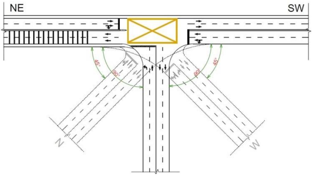 Intersection Configurations 2 configuration of skewed intersections used in the study