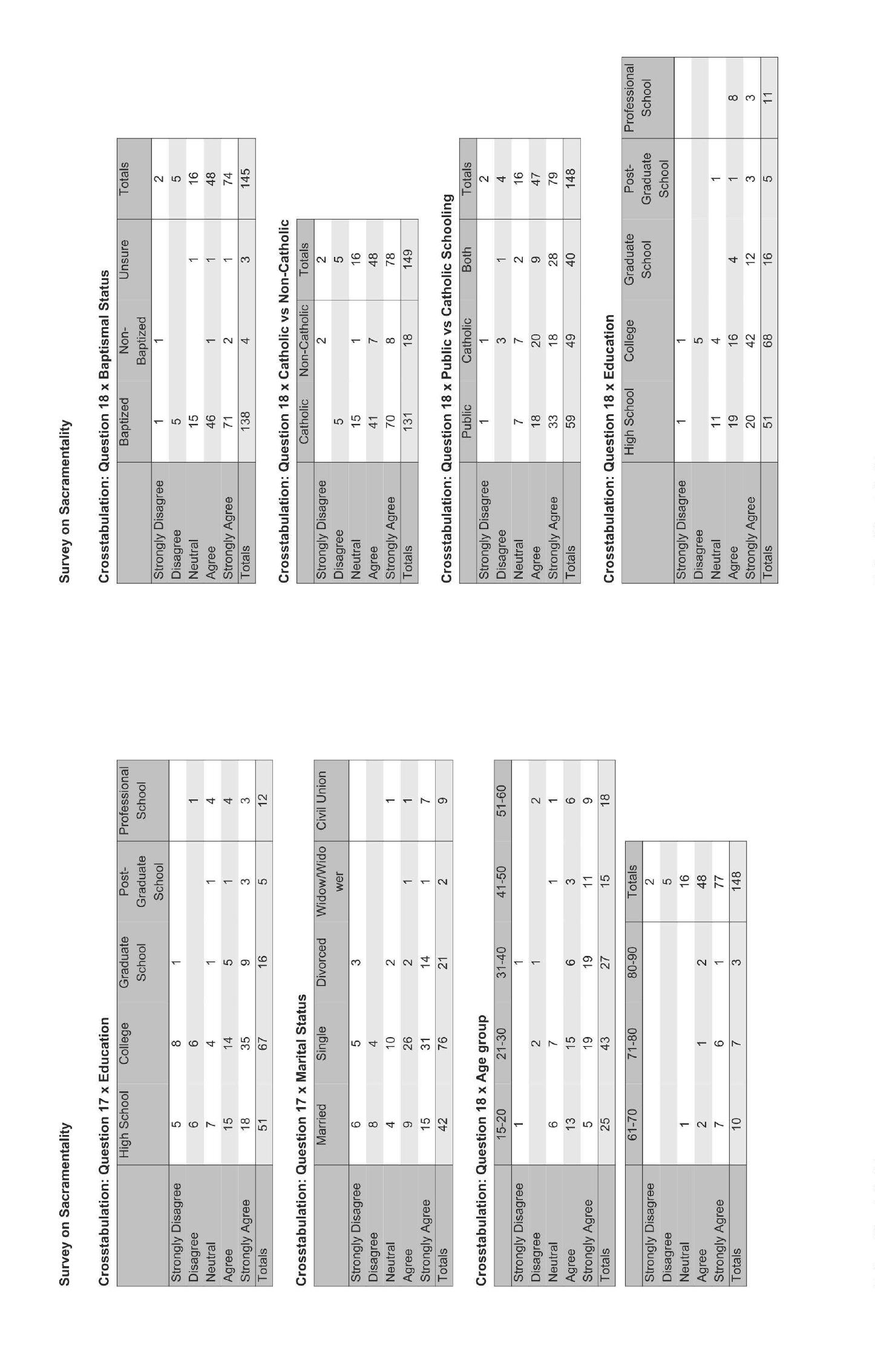 Figure 39 - On the sacramentality of marriage : the