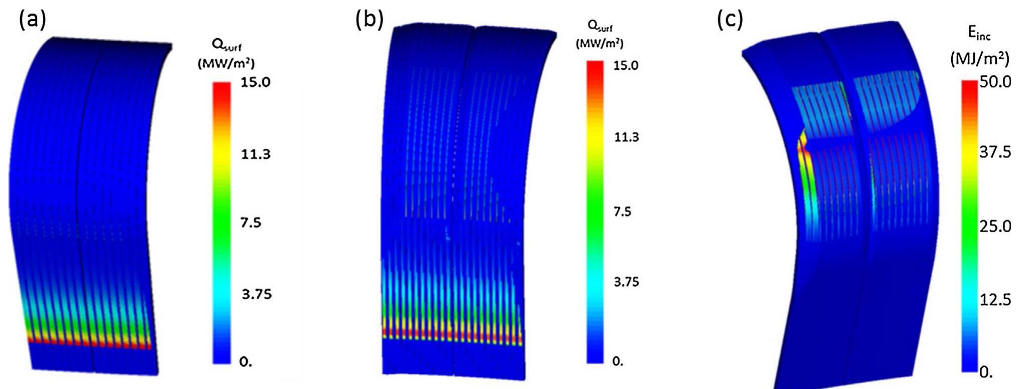 Pfc Backshadowing (PDF) Design optimization of the ITER tungsten divertor vertical targets