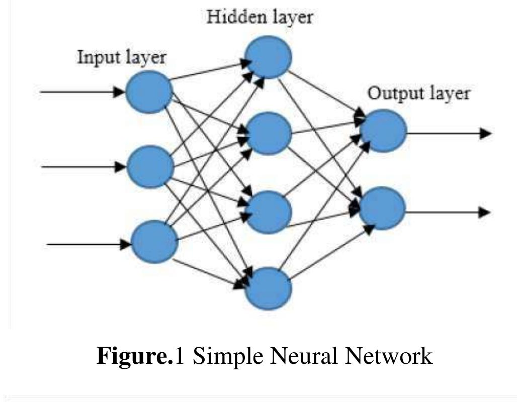(PDF) Semantic Segmentation of Medical Images with Deep Learning: Overview
