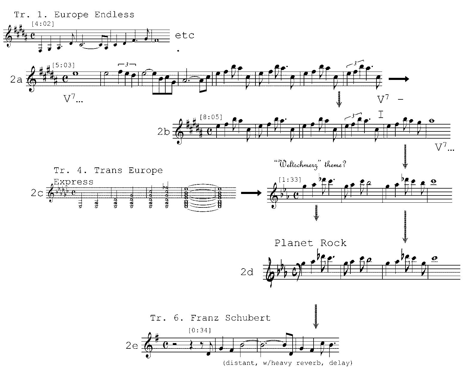 Example 2. Motivic relationships in Kraftwerk, Trans Europe Express (1977).