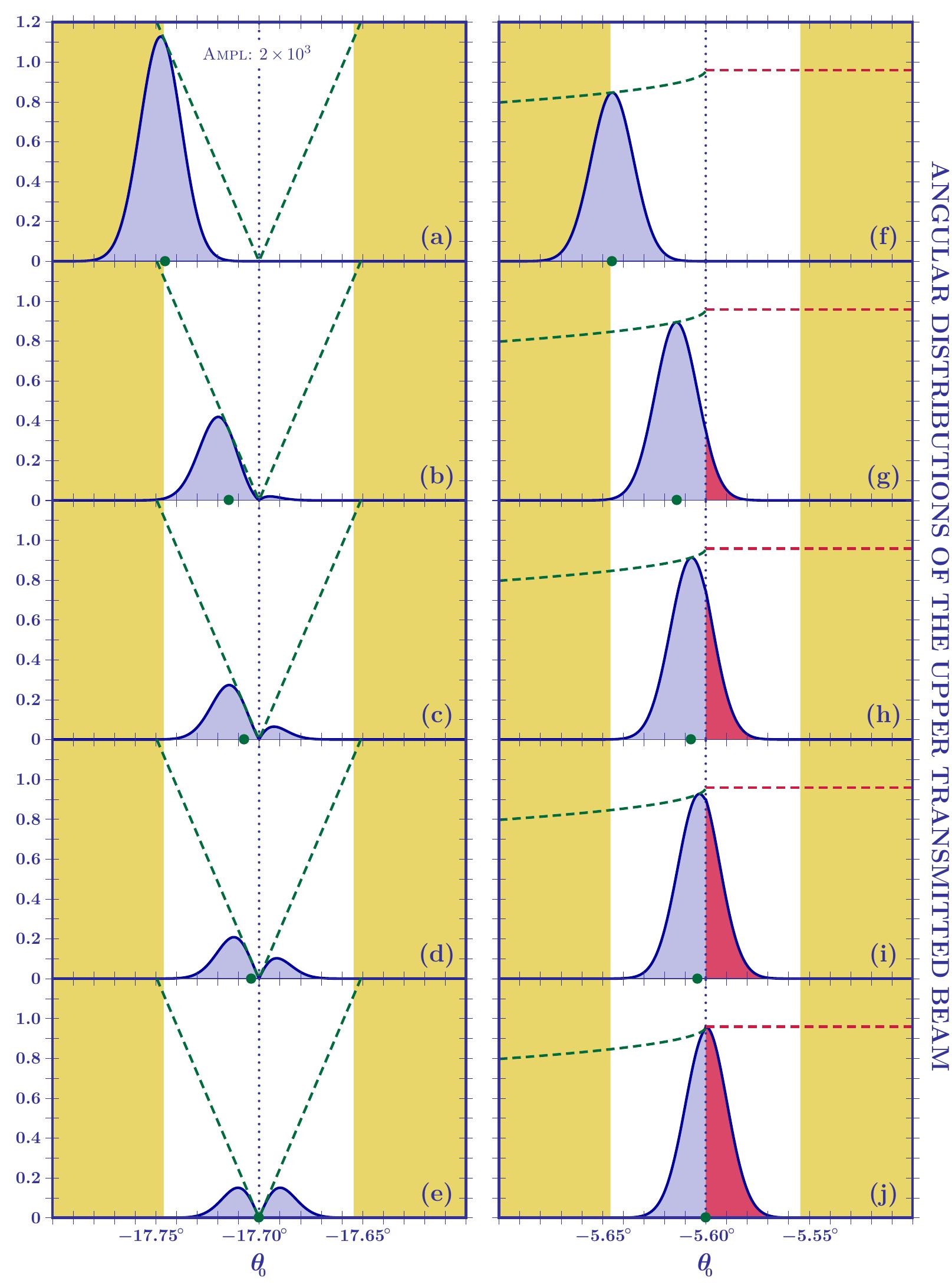 (PDF) Optimizing Weak Measurements to Detect Angular Deviations