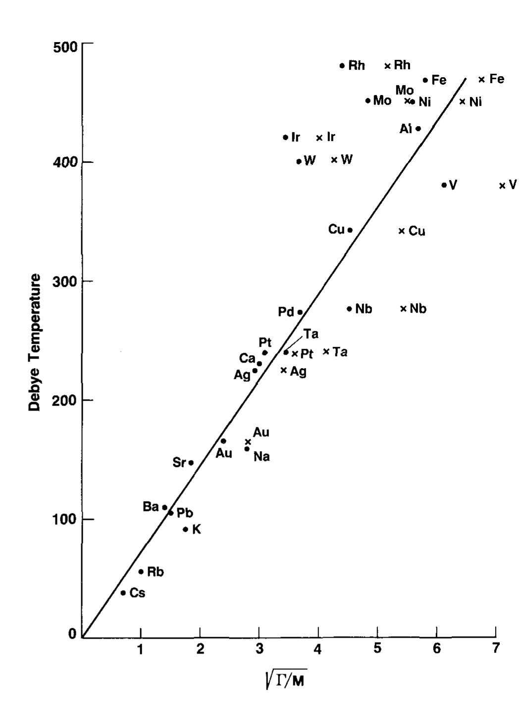 (PDF) A relation between the surface energy and the Debye temperature ...
