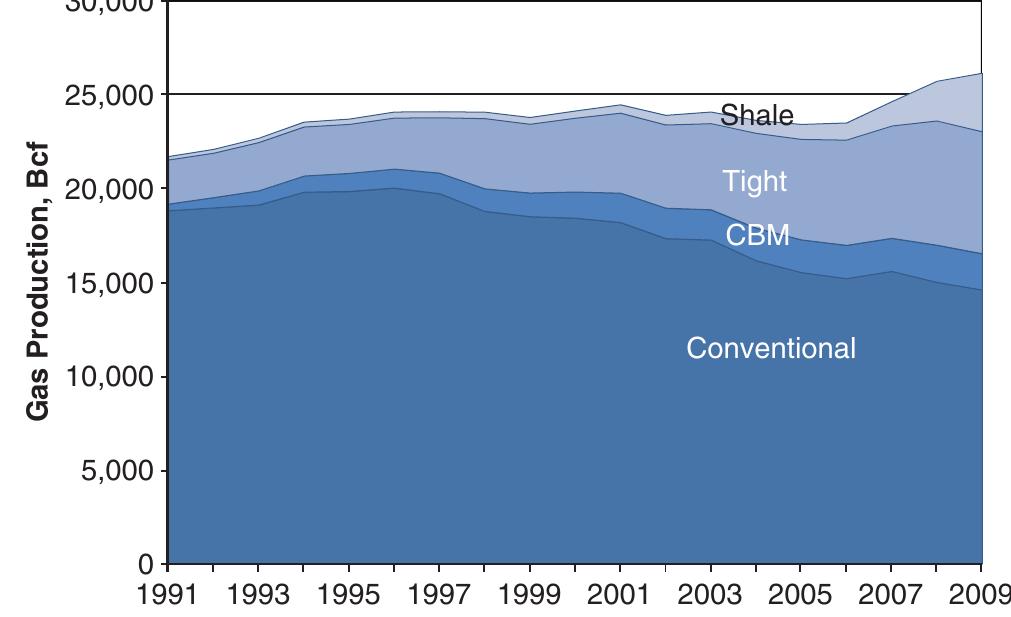 (PDF) The Potential Pitfalls of Using North American Tight and Shale ...