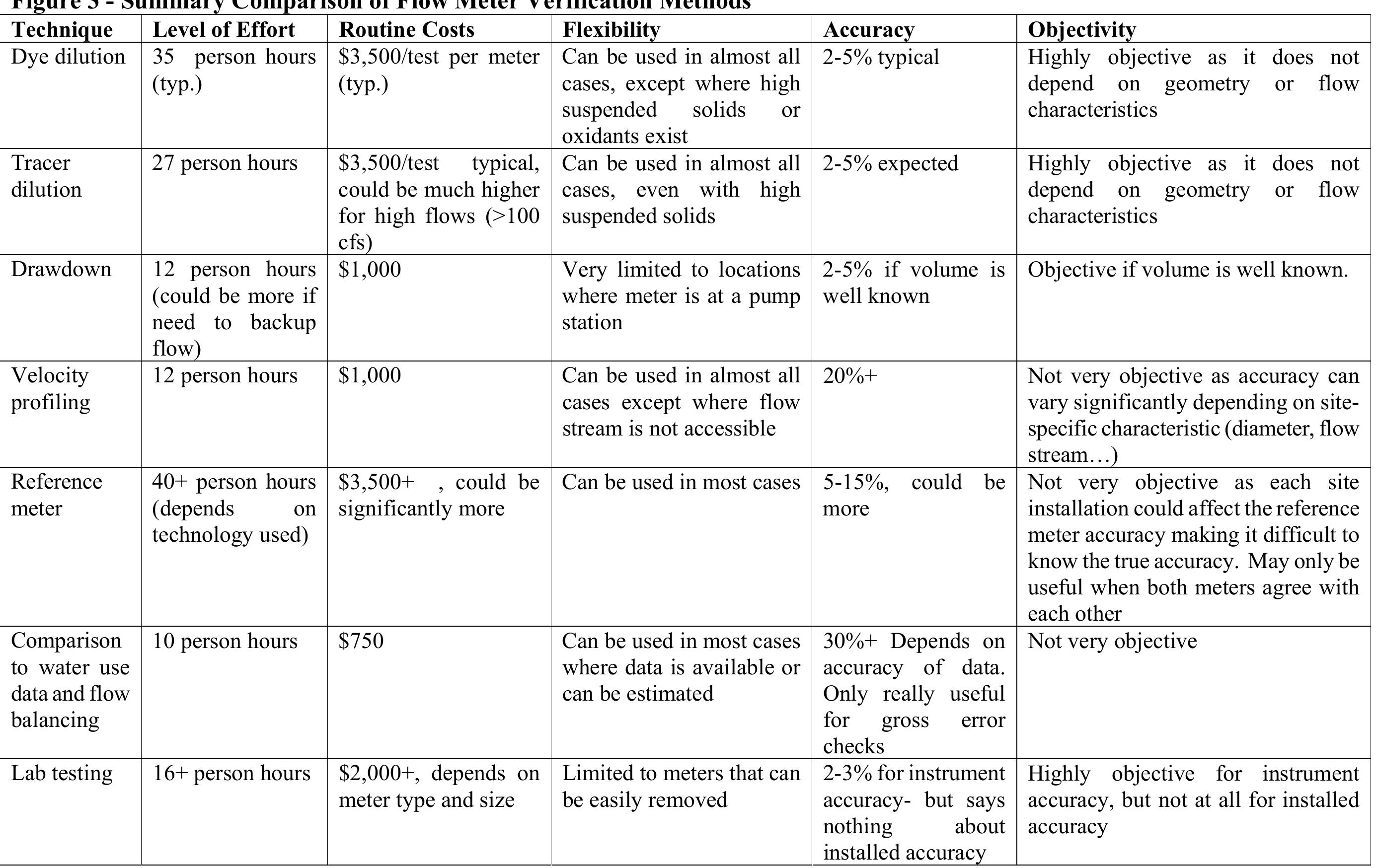 (PDF) Verifying Flow Meter Accuracy: A Comparison of Approaches ...