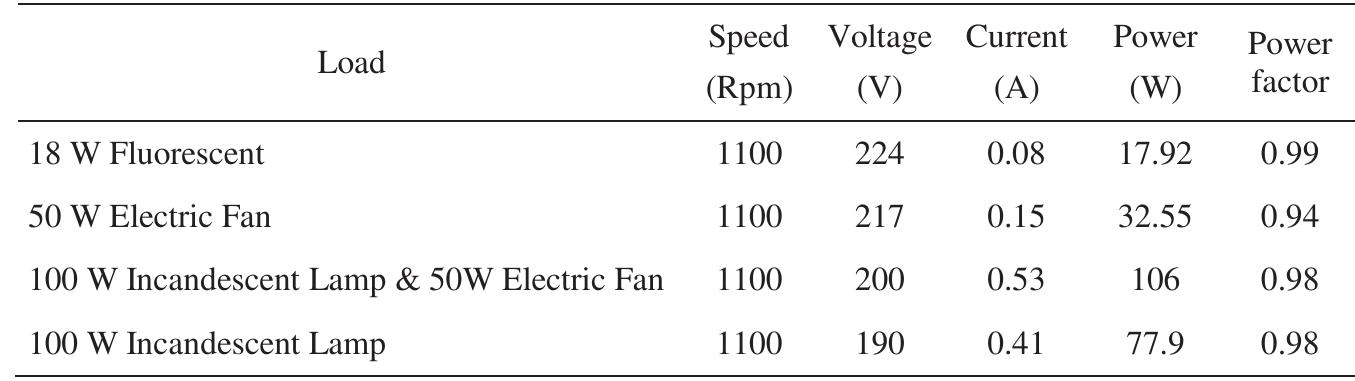 Table 4 - from A Design of Single Phase Induction Generator