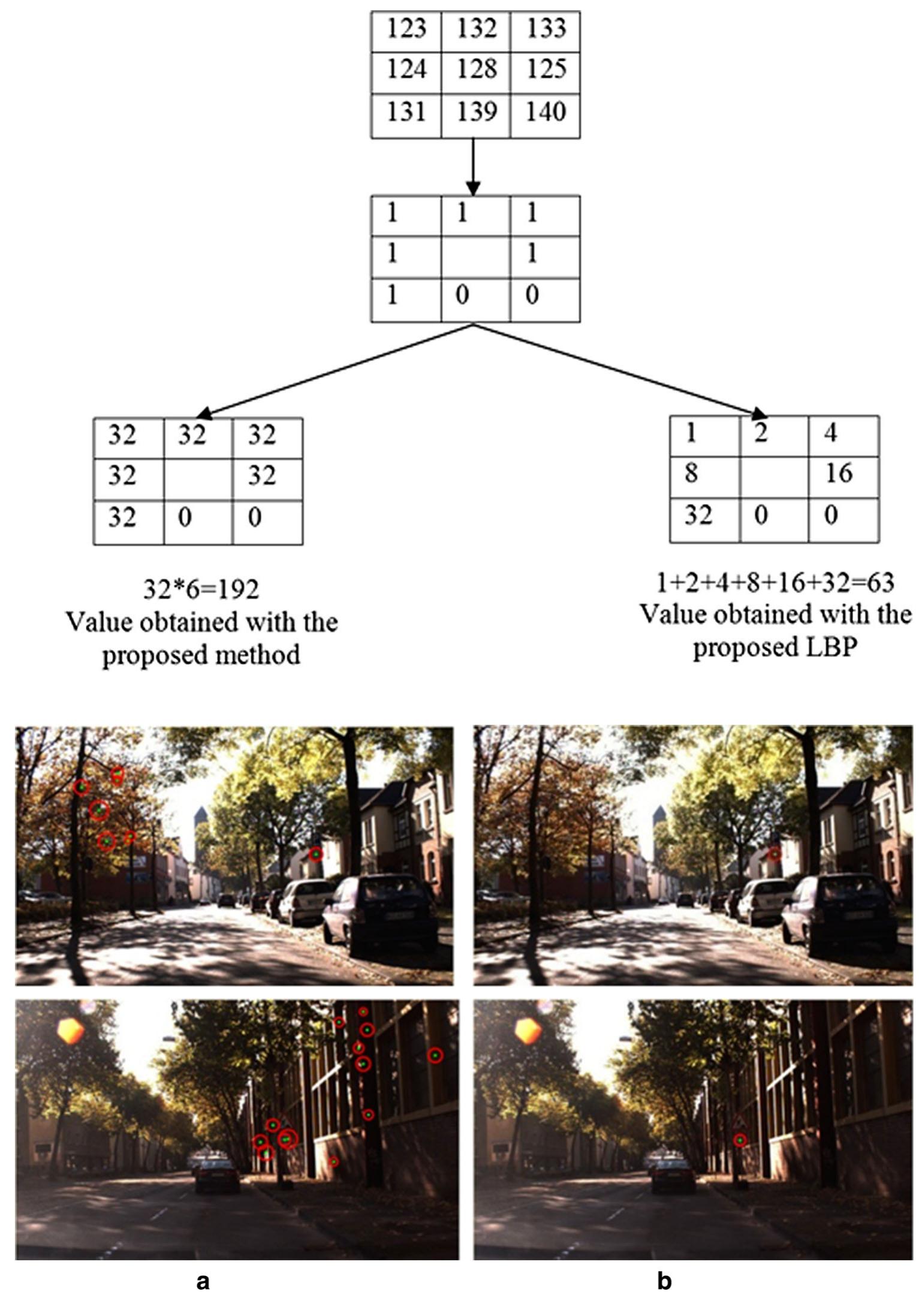 Gtsdb (PDF) Speed limit sign detection and recognition system using SVM and ...