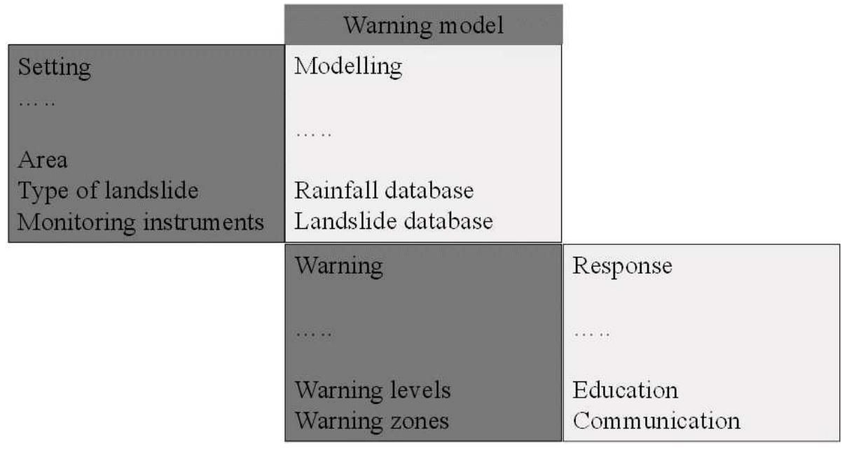 (PDF) Landslide early warning systems: a perspective from the internet ...