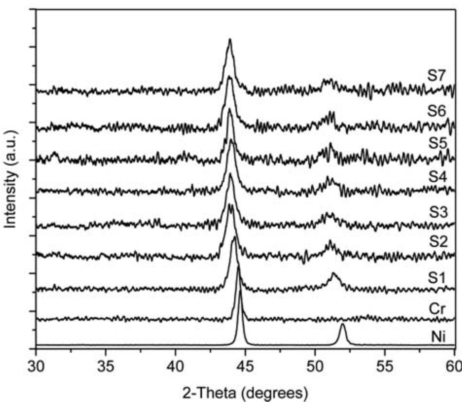Ni Sample Figure 4 - from Synthesis of chromium-nickel nanoparticles