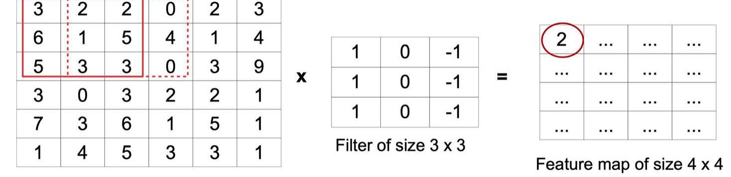 (PDF) Arabic handwriting recognition system using convolutional neural ...