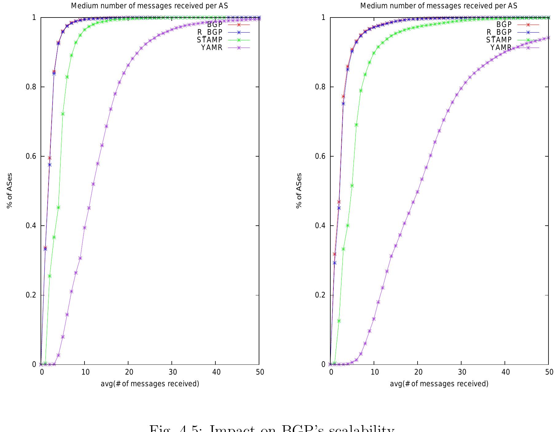 (PDF) Multi-path inter-domain routing: The impact on BGP’s scalability ...