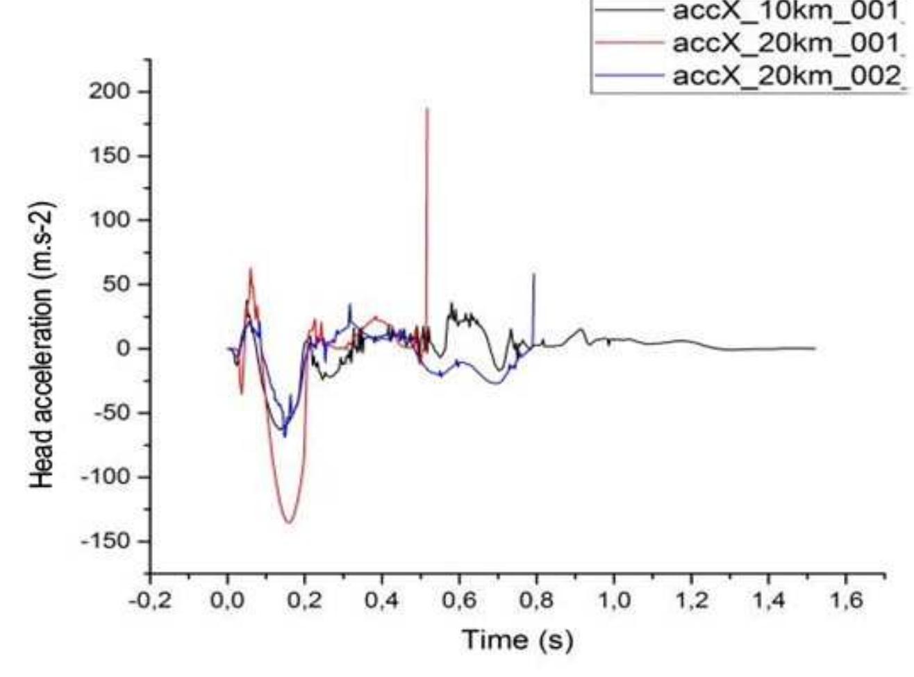 Accelaration Injries (PDF) Kinematic Analysis and Head Injury Criterion in a Pedestrian ...