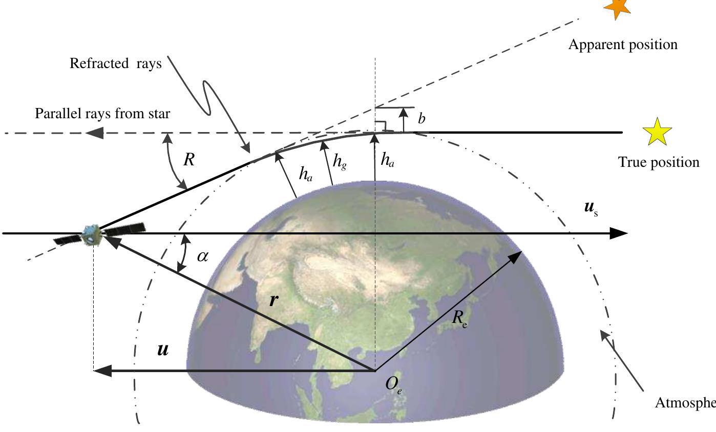 (PDF) An Implicit UKF for Satellite Stellar Refraction Navigation System