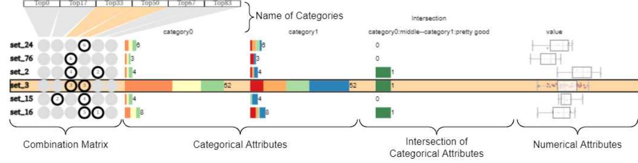 (PDF) MULTISET: An Interactive Visual Analysis Tool for ...