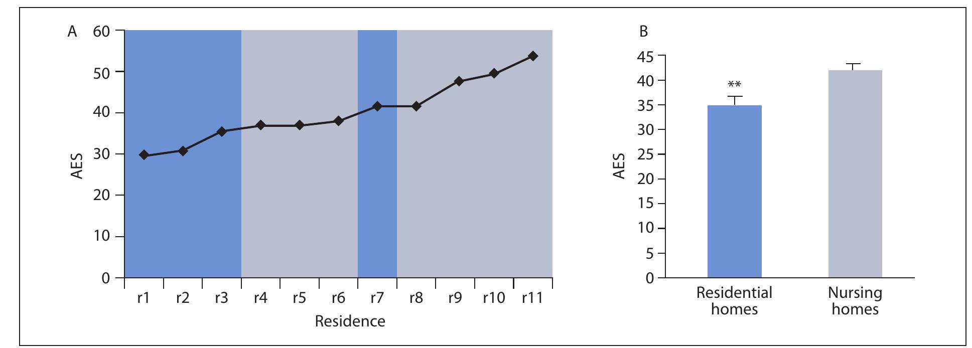 (PDF) Validation of the Italian version of the Apathy Evaluation Scale ...