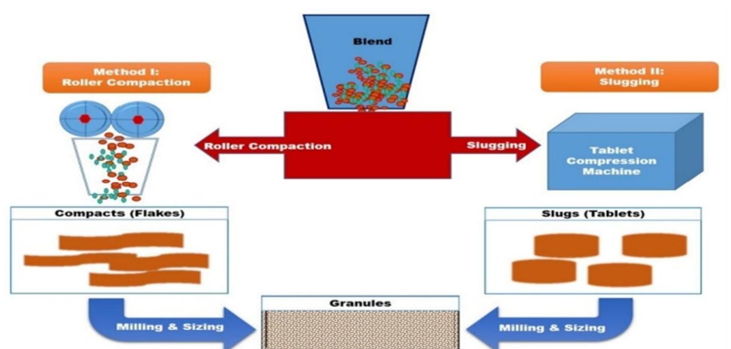 (PDF) Granulation